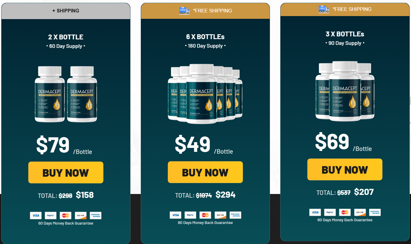 DermaCept   Pricing Details
